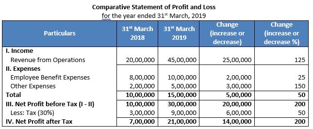 TS-Grewal-Solution-Class-12-Chapter-3-Tools-of-Financial-Statement-Analysis-017
