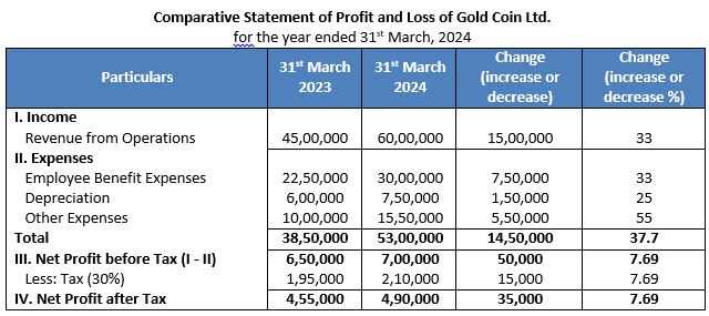 TS-Grewal-Solution-Class-12-Chapter-3-Tools-of-Financial-Statement-Analysis-019