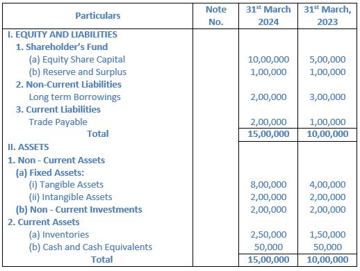 TS-Grewal-Solution-Class-12-Chapter-3-Tools-of-Financial-Statement-Analysis-02