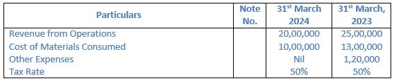 TS-Grewal-Solution-Class-12-Chapter-3-Tools-of-Financial-Statement-Analysis-020