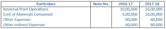 TS-Grewal-Solution-Class-12-Chapter-3-Tools-of-Financial-Statement-Analysis-022