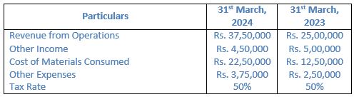 TS-Grewal-Solution-Class-12-Chapter-3-Tools-of-Financial-Statement-Analysis-024