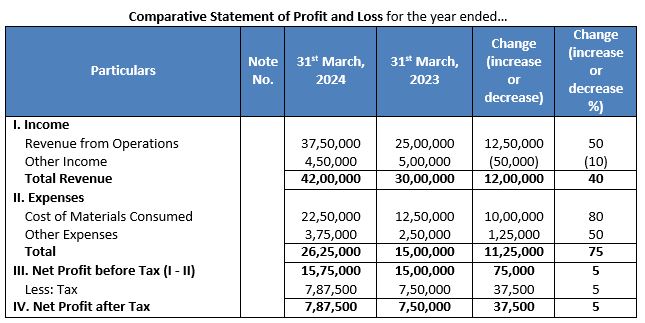 TS-Grewal-Solution-Class-12-Chapter-3-Tools-of-Financial-Statement-Analysis-025