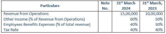 TS-Grewal-Solution-Class-12-Chapter-3-Tools-of-Financial-Statement-Analysis-026
