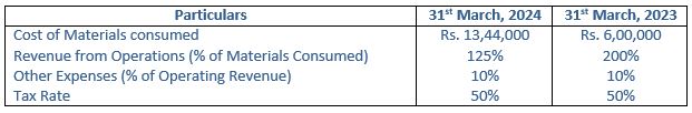TS-Grewal-Solution-Class-12-Chapter-3-Tools-of-Financial-Statement-Analysis-028