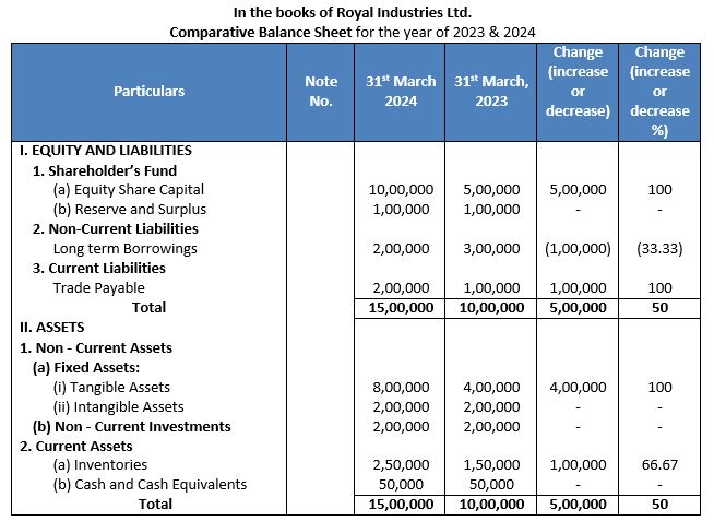 TS-Grewal-Solution-Class-12-Chapter-3-Tools-of-Financial-Statement-Analysis-03