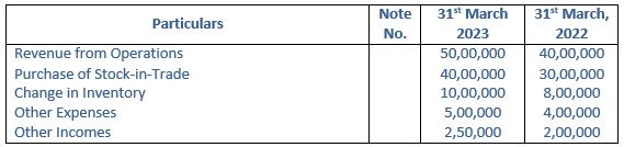 TS-Grewal-Solution-Class-12-Chapter-3-Tools-of-Financial-Statement-Analysis-030