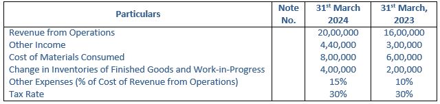 TS-Grewal-Solution-Class-12-Chapter-3-Tools-of-Financial-Statement-Analysis-032