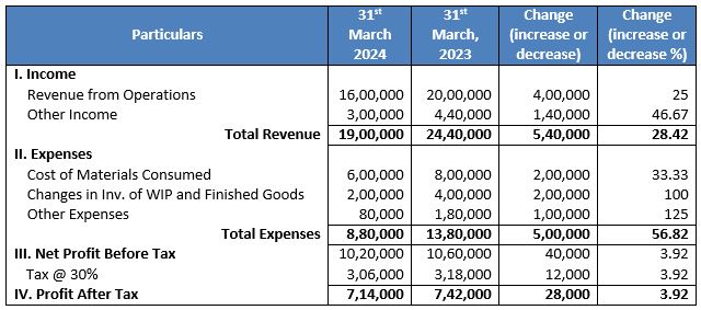 TS-Grewal-Solution-Class-12-Chapter-3-Tools-of-Financial-Statement-Analysis-033