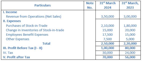 TS-Grewal-Solution-Class-12-Chapter-3-Tools-of-Financial-Statement-Analysis-034
