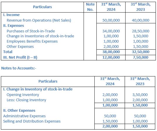 TS-Grewal-Solution-Class-12-Chapter-3-Tools-of-Financial-Statement-Analysis-036