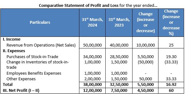 TS-Grewal-Solution-Class-12-Chapter-3-Tools-of-Financial-Statement-Analysis-037