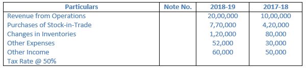 TS-Grewal-Solution-Class-12-Chapter-3-Tools-of-Financial-Statement-Analysis-038