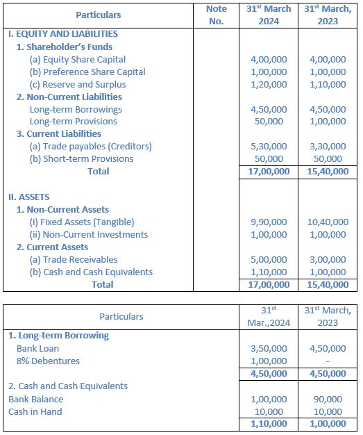 TS-Grewal-Solution-Class-12-Chapter-3-Tools-of-Financial-Statement-Analysis-04