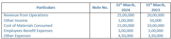 TS-Grewal-Solution-Class-12-Chapter-3-Tools-of-Financial-Statement-Analysis-040