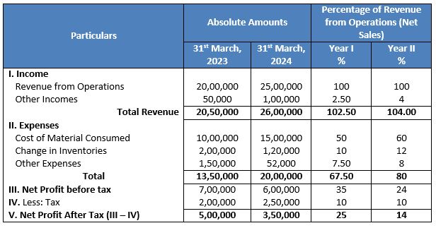 TS-Grewal-Solution-Class-12-Chapter-3-Tools-of-Financial-Statement-Analysis-041