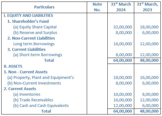 TS-Grewal-Solution-Class-12-Chapter-3-Tools-of-Financial-Statement-Analysis-045