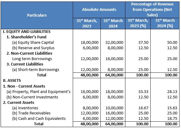 TS-Grewal-Solution-Class-12-Chapter-3-Tools-of-Financial-Statement-Analysis-046