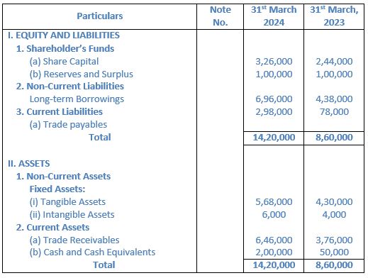TS-Grewal-Solution-Class-12-Chapter-3-Tools-of-Financial-Statement-Analysis-06