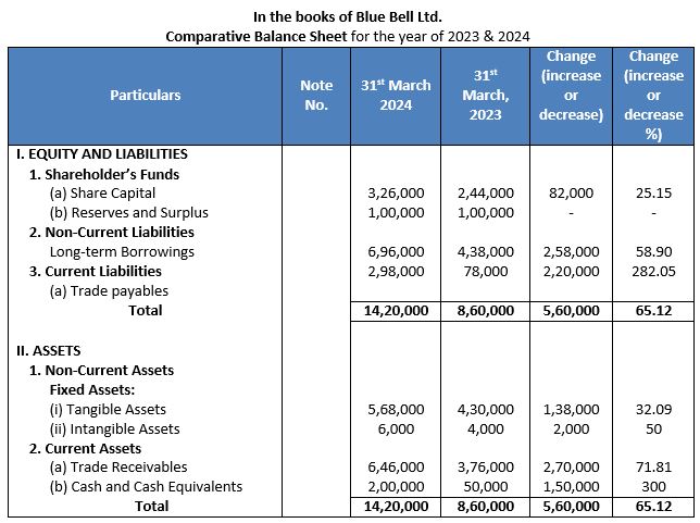 TS-Grewal-Solution-Class-12-Chapter-3-Tools-of-Financial-Statement-Analysis-07