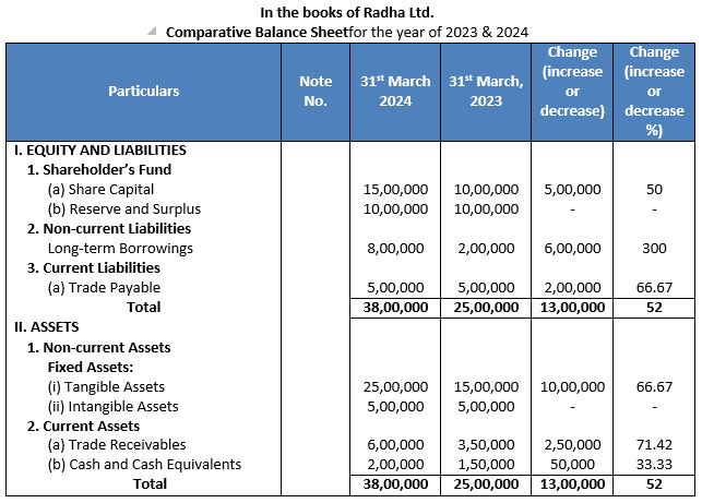TS-Grewal-Solution-Class-12-Chapter-3-Tools-of-Financial-Statement-Analysis-09