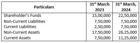 TS-Grewal-Solution-Class-12-Chapter-3-Tools-of-Financial-Statement-Analysis