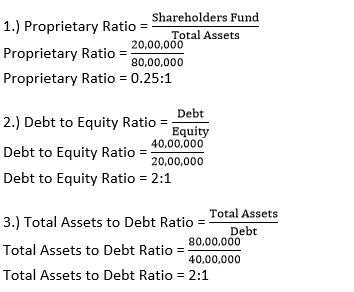 TS-Grewal-Solution-Class-12-Chapter-4-Accounting-Ratios-0101