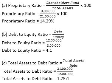TS-Grewal-Solution-Class-12-Chapter-4-Accounting-Ratios-0103