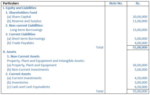TS-Grewal-Solution-Class-12-Chapter-4-Accounting-Ratios-0115