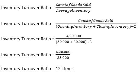 TS-Grewal-Solution-Class-12-Chapter-4-Accounting-Ratios-0118