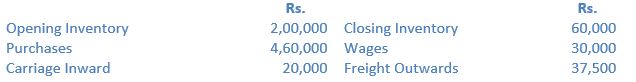 TS-Grewal-Solution-Class-12-Chapter-4-Accounting-Ratios-0119
