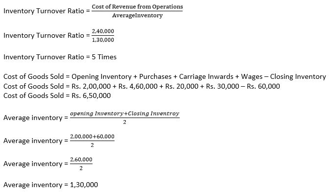 TS-Grewal-Solution-Class-12-Chapter-4-Accounting-Ratios-0120