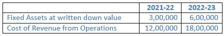 TS-Grewal-Solution-Class-12-Chapter-4-Accounting-Ratios-0146