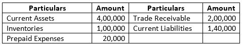 TS-Grewal-Solution-Class-12-Chapter-4-Accounting-Ratios-015