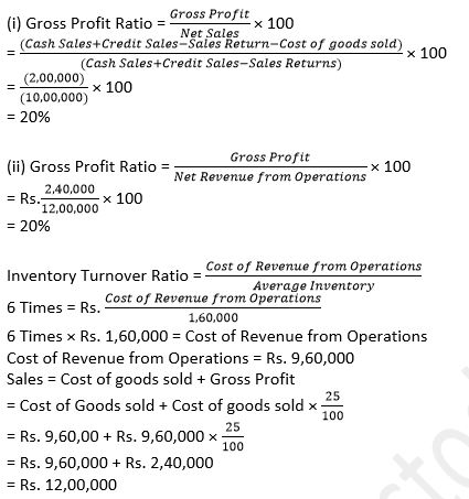 TS-Grewal-Solution-Class-12-Chapter-4-Accounting-Ratios-0151