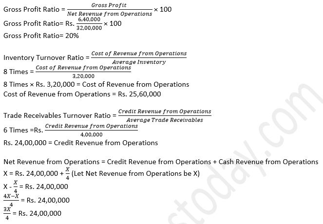 TS-Grewal-Solution-Class-12-Chapter-4-Accounting-Ratios-0153