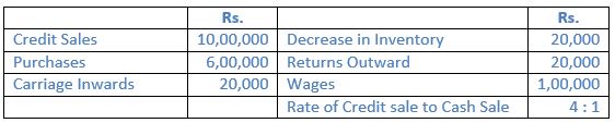 TS-Grewal-Solution-Class-12-Chapter-4-Accounting-Ratios-0154