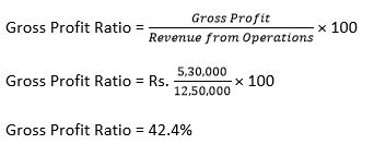 TS-Grewal-Solution-Class-12-Chapter-4-Accounting-Ratios-0155