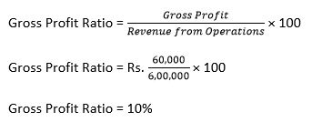 TS-Grewal-Solution-Class-12-Chapter-4-Accounting-Ratios-0158