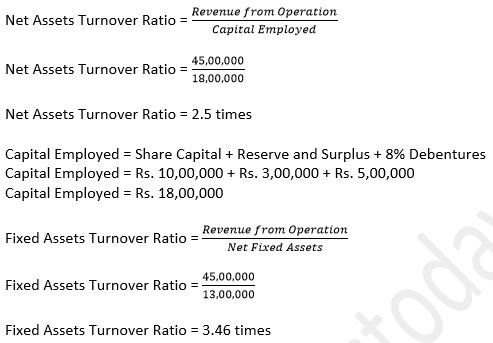 TS-Grewal-Solution-Class-12-Chapter-4-Accounting-Ratios-0161
