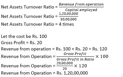 TS-Grewal-Solution-Class-12-Chapter-4-Accounting-Ratios-0162