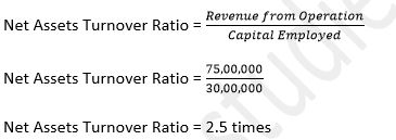 TS-Grewal-Solution-Class-12-Chapter-4-Accounting-Ratios-0164