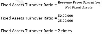TS-Grewal-Solution-Class-12-Chapter-4-Accounting-Ratios-0165
