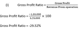 TS-Grewal-Solution-Class-12-Chapter-4-Accounting-Ratios-020