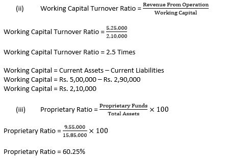TS-Grewal-Solution-Class-12-Chapter-4-Accounting-Ratios-021