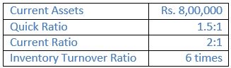 TS-Grewal-Solution-Class-12-Chapter-4-Accounting-Ratios-032