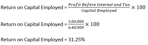 TS-Grewal-Solution-Class-12-Chapter-4-Accounting-Ratios-035