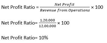 TS-Grewal-Solution-Class-12-Chapter-4-Accounting-Ratios-040