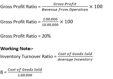 TS-Grewal-Solution-Class-12-Chapter-4-Accounting-Ratios-051