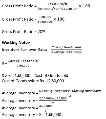 TS-Grewal-Solution-Class-12-Chapter-4-Accounting-Ratios-052